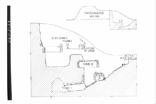 Diagram. Above: Section of mound showing extent of excavation. Below: