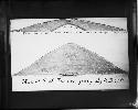 Plan of Mound 1, Little Miami River