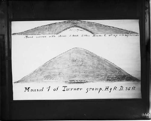 Plan of Mound 1, Little Miami River