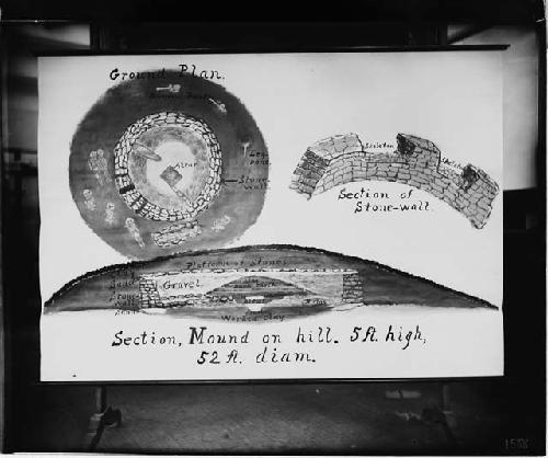 Plan of Mound G