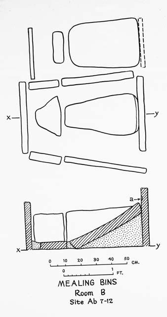 Drawings of Mealing bins, Room B, Site 12