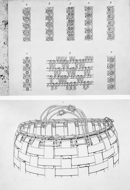 Basket-wall techniques from the Upper Gila and Hueco Area