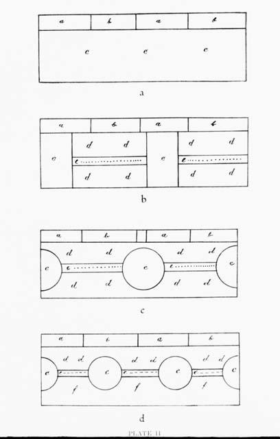 Diagram of design arrangements on Zuni jars