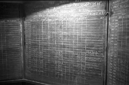 Portrait of board with notes