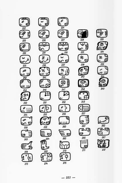 Writing of the Maya Indians - catalog of graphemes 5, page 311