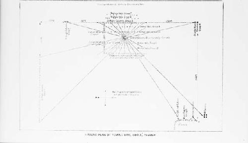 Ground plan of temple site