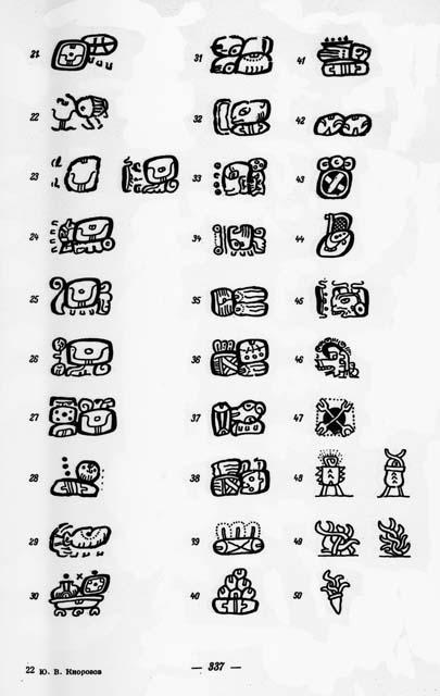 Plate XIV continued (2) - Writing of the Maya Indians, page 337