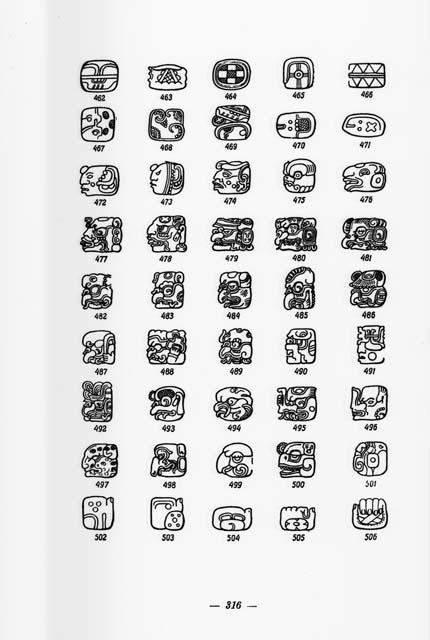 Writing of the Maya Indians - catalog of graphemes 10, page 316