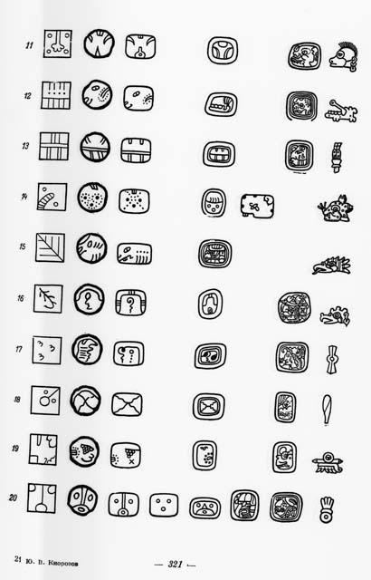 Plate III (continued) - Writing of the Maya Indians