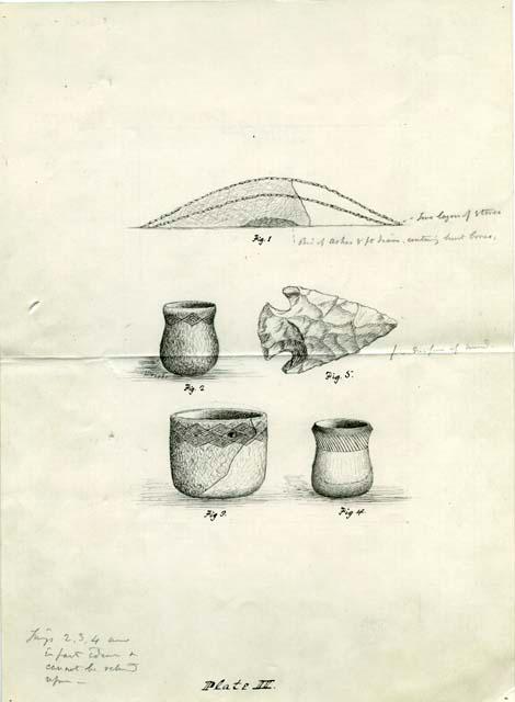 Illustration of mound cross-section and artifacts