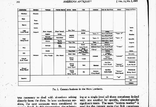 Chart of Maya Lowlands ceramic horizon