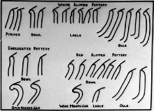 Pottery rim and vessel forms, Site 616