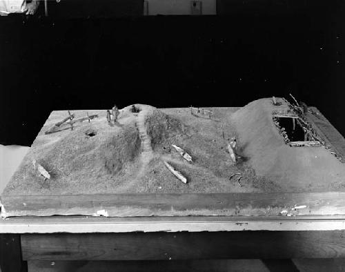 Model of House Groups of the Aleuts
