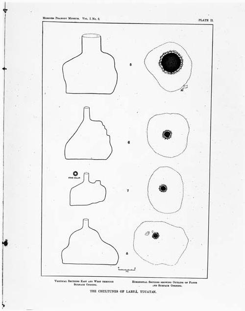 The Chultunes of Labna. P. M. Memoirs. Vol. 1 No. 3 Plate II