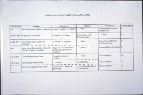 Sources of social power table