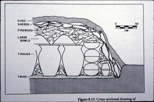 Drawing of a cross-section of a mound