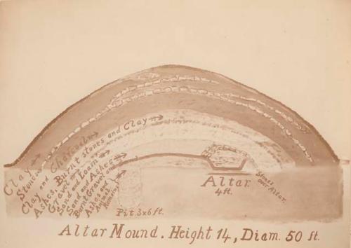 Photo of drawing of Altar Mound and layers under the surface.