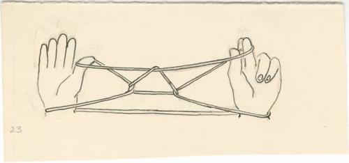 Diagram of string figures from the Beligian Congo.