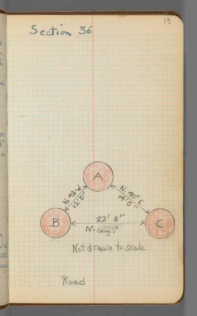 Field notebook, S.K. Lothrop notes from  Costa Rica, page 13