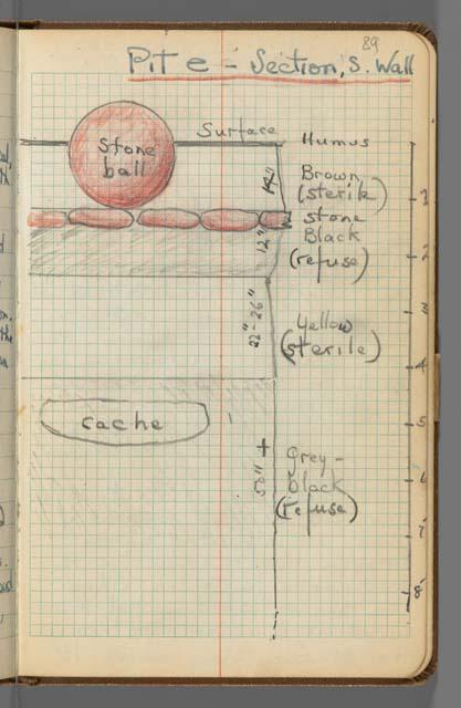 Field notebook, S.K. Lothrop notes from  Costa Rica, page 89