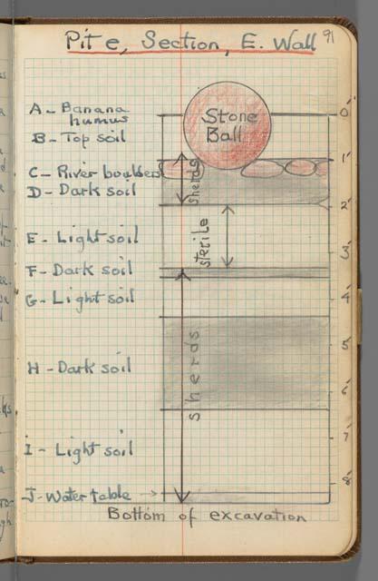 Field notebook, S.K. Lothrop notes from  Costa Rica, page 91