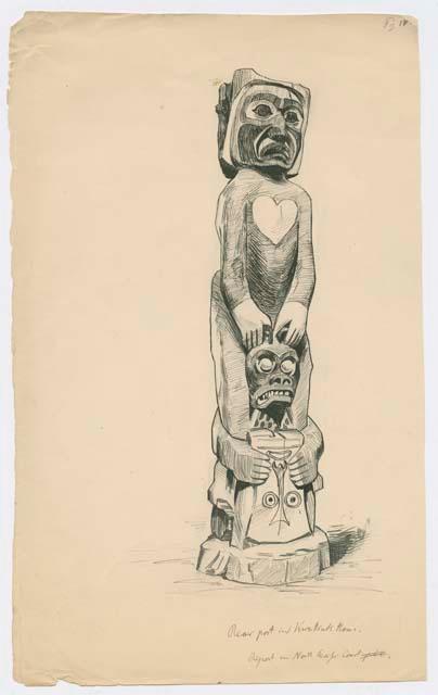 Illustration IV, Rear post in Kwakwaka’wakw Room, from Frans Boas' report: "The Exhibits from the North Pacific Coast"