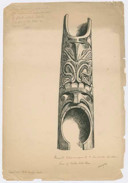 Illustration I from Franz Boas' report: "The Exhibits from the North Pacific Coast"